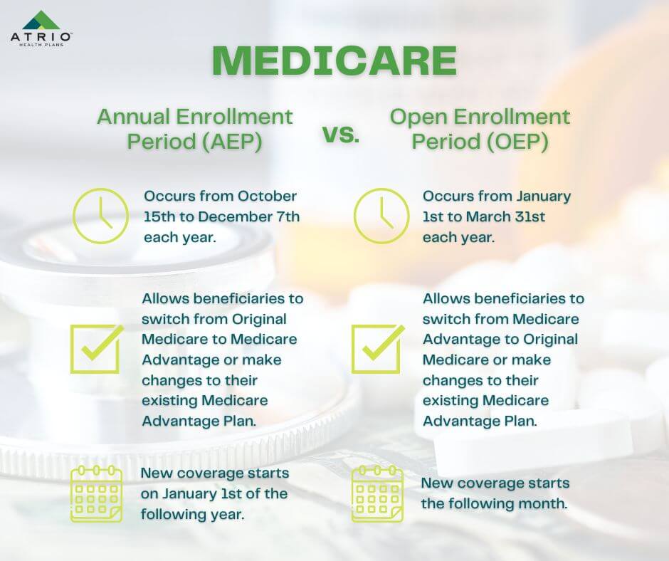 What’s the Difference between medicare AEP and Medicare OEP?