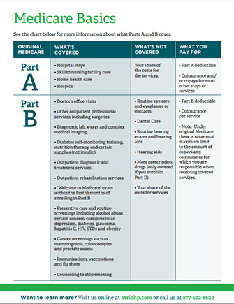 Part A & B Medicare Basics